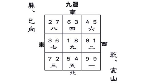 九運乾山巽向